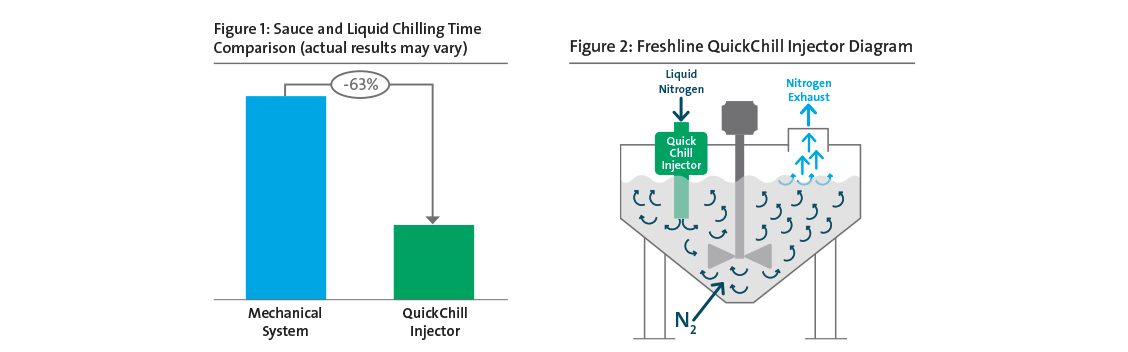 Freshline QuickChill Diagrams