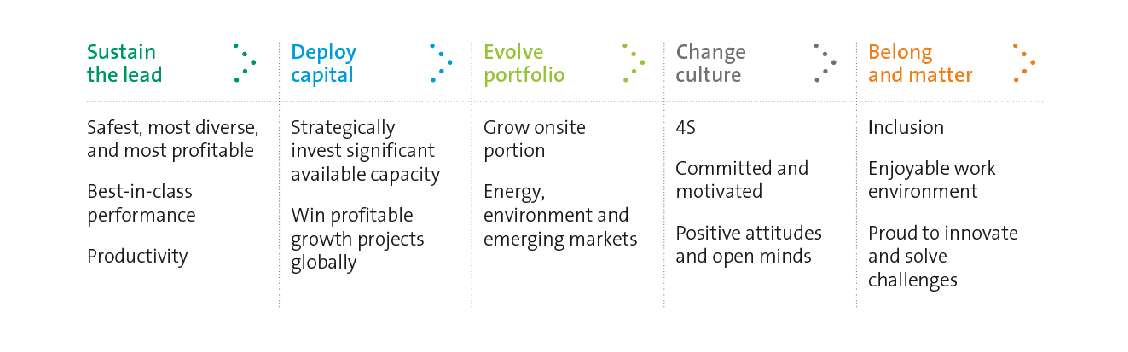 Five-Point Plan