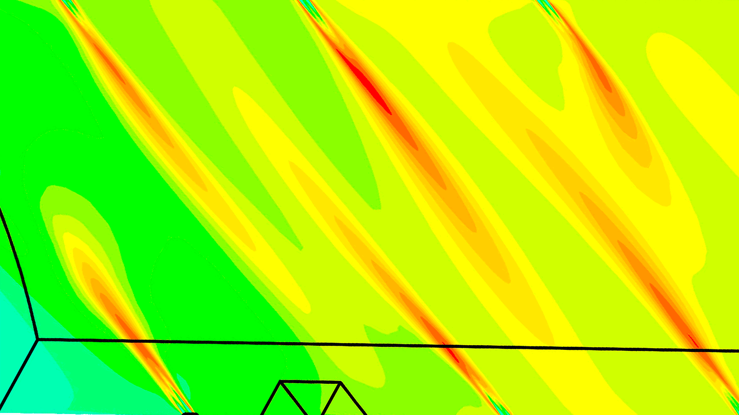 Example CFD modeling representation of a glass furnace
