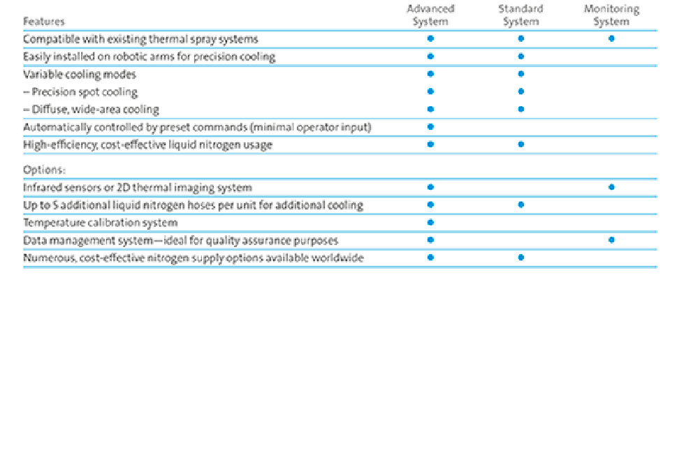 Table illustrating Thermal Spray Cooling System Comparison