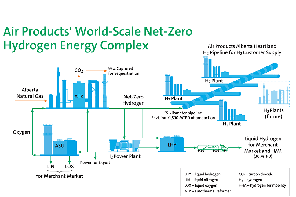 blue-hydrogen