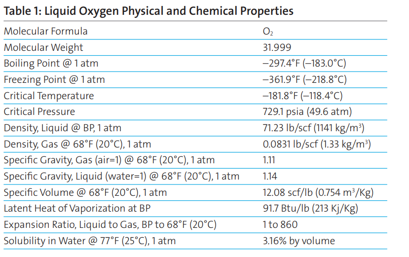 Liquid Oxygen table
