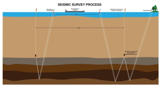 seismic survey process diagram